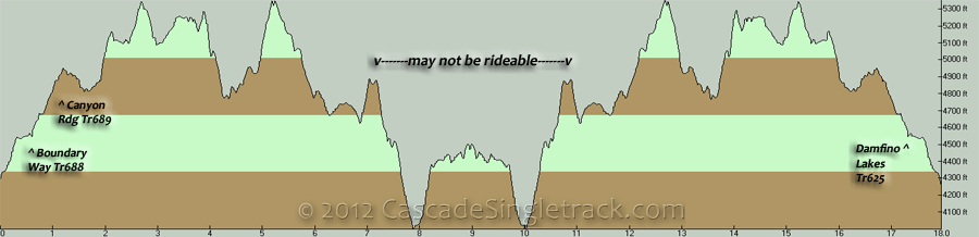 Canyon Ridge OAB Elevation Profile