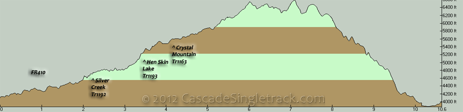 Silver Creek, Hen Skin Lake, Crystal Mountain Trail CW Loop Elevation Profile