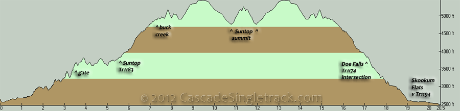 FR7160, Suntop OAB Elevation Profile