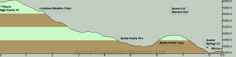 Oregon Timber Trail High Prairie to Knebal Springs CG Elevation Profile