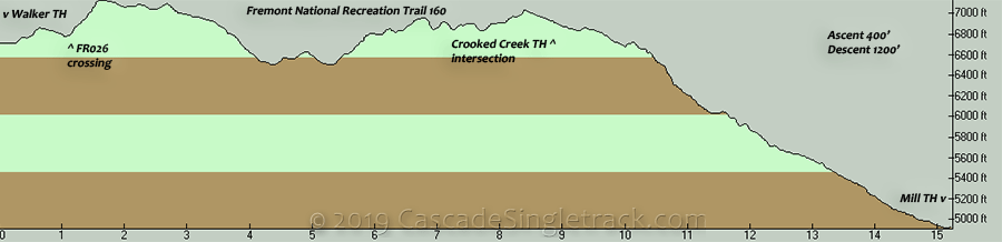 Oregon Timber Trail Walker TH to Mill TH Elevation Profile