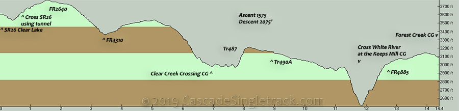 Oregon Timber Trail SR26 to Forest Creek CG Elevation Profile