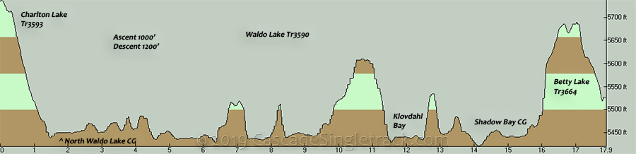 Oregon Timber Trail Charlton Lake, Waldo Lake Elevation Profile