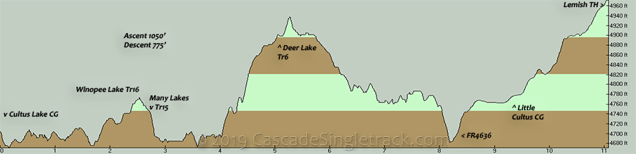 Oregon Timber Trail Cultus Lake to Lemish Lake Elevation Profile