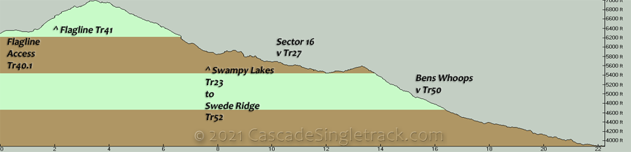 Bachelor to Bend: Flagline, Swede Ridge, Sector 16, Bens, Whoops Shuttle Elevation Profile