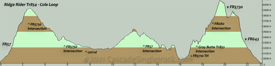 Trail Elevation Profile