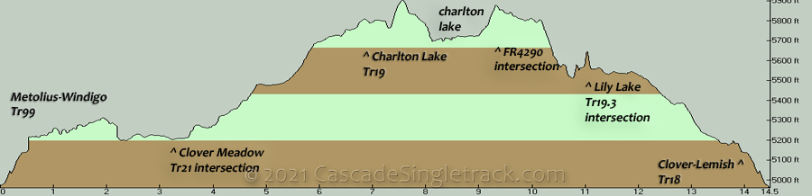 Lemish Lake to Charlton Lake CW Loop Elevation Profile