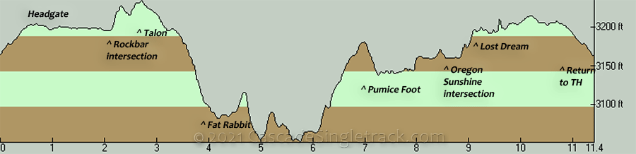 Maston Trail Elevation Profile