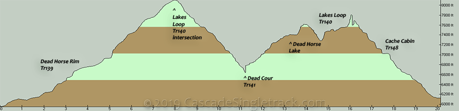 Dead Horse Rim CW Loop Elevation Profile
