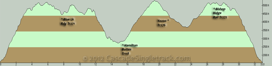Bishop Ridge, Hamilton Butte to Yozoo CCW Loop Elevation Profile