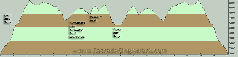Goat Mountain to Vanson Peak OAB Elevation Profile