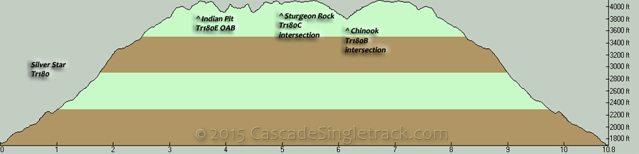 Silver Star to Chinook OAB Elevation Profile