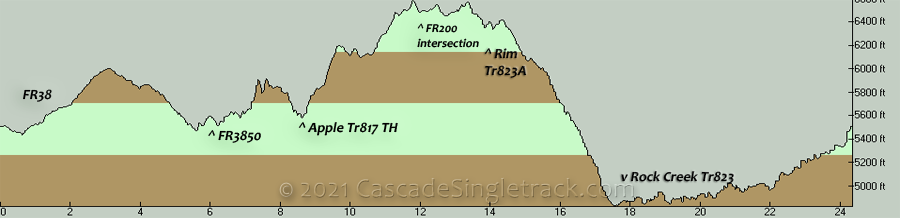 FR3850, Ochoco Mtn CCW Loop Elevation Profile