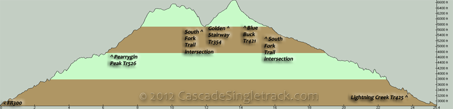 Pearrygin Ridge to Blue Buck CW Loop Elevation Profile
