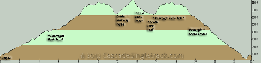 Pearrygin Ridge, Blue Buck, Golden Stairway Loop Elevation Profile