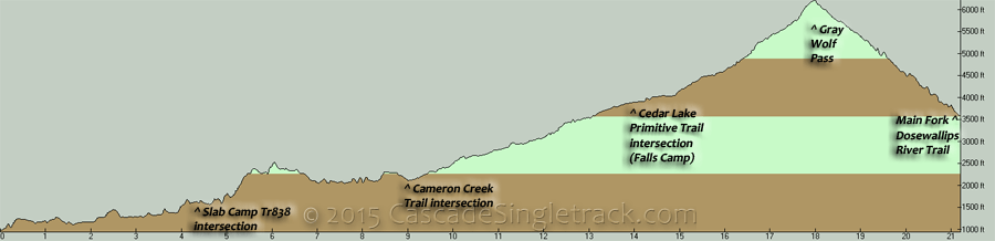 Gray Wolf Trail 834 Elevation Profile
