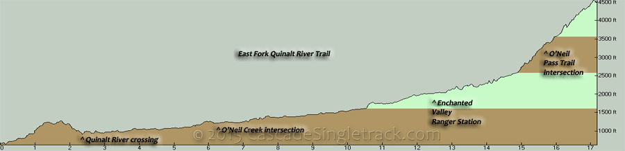 East Fork Quinalt River Trail Elevation Profile