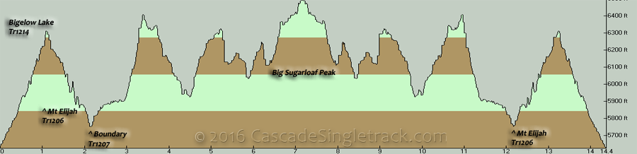 Mt Elijah Trail Elevation Profile