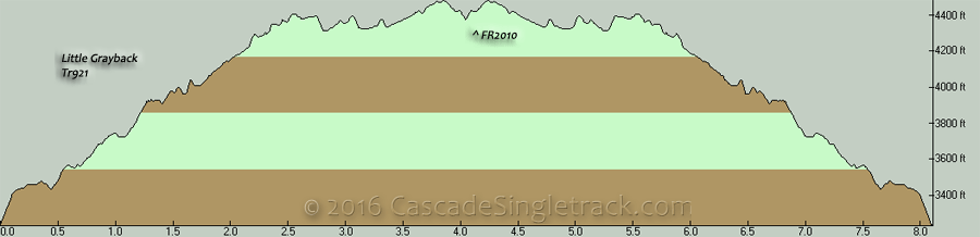 Little Grayback OAB Elevation Profile