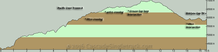Pacific-Crest-Trail I-5 to Siskiyou Gap Elevation Profile