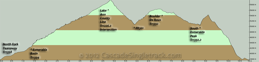 Esmeralda Basin, Boulder De Roux, Esmeralda Peak CCW Loop Elevation Profile