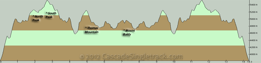 Domerie Peak to Mount Baldy OAB Elevation Profile
