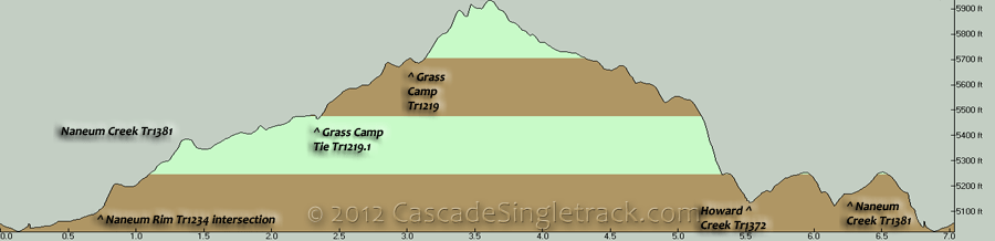 Naneum Creek, Grass Camp CW Loop Elevation Profile