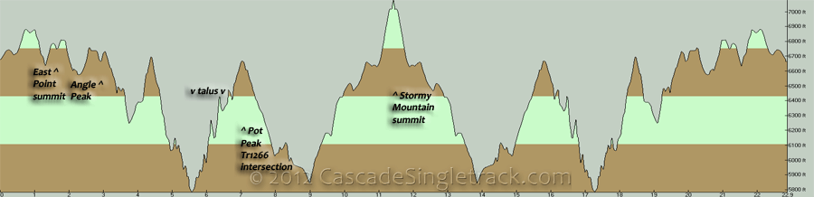 Devils Backbone to Stormy Mountain OAB Elevation Profile