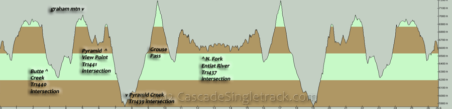 Pyramid Mountain OAB Elevation Profile