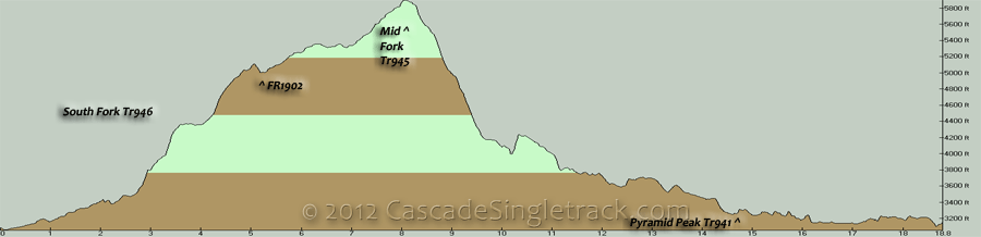 Raven Roost CW Loop Elevation Profile