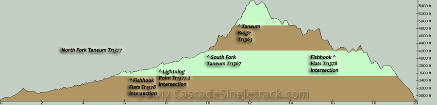 North Fork Taneum Creek, Taneum Ridge CCW Loop Elevation Profile