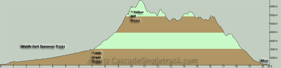 Middle Fork Teanaway, Yellow Hill CCW Loop Elevation Profile