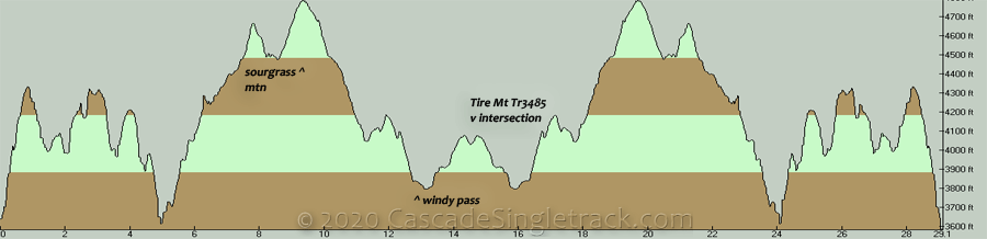 FR1835, Alpine OAB Elevation Profile
