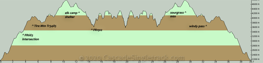 FR5828, Alpine OAB Elevation Profile