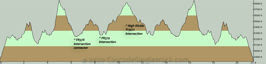 FR2408, Bunchgrass Ridge OAB Elevation Profile