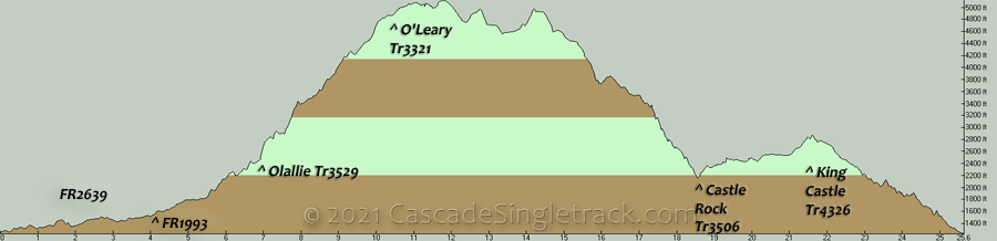 FR2639, FR1993, Olallie, O'Leary, Castle Rock, King-Castle CW Loop Elevation Profile