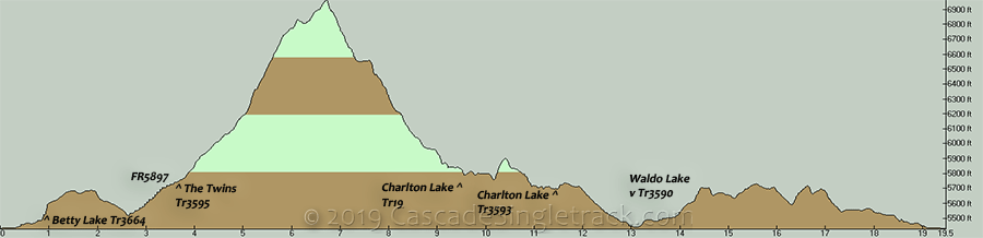 Betty Lake, The Twins, Charlton Lake, Waldo Lake CCW Loop Elevation Profile