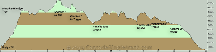 Metolius Windigo, Charlton Lake, Waldo Lake, Betty Lake, Bobby Lake, Moore Creek CCW Loop Elevation Profile