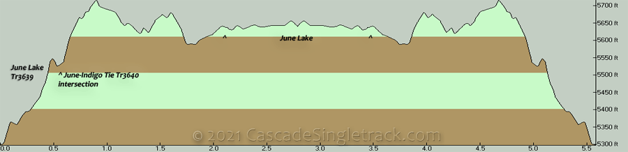 June Lake OAB Elevation Profile
