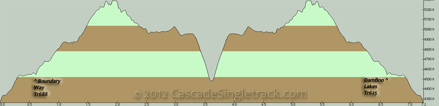 Boundary Way OAB Elevation Profile