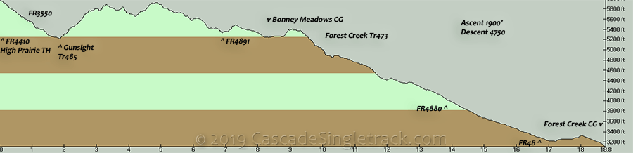 Oregon Timber Trail High Prairie to Forest Creek CG Elevation Profile