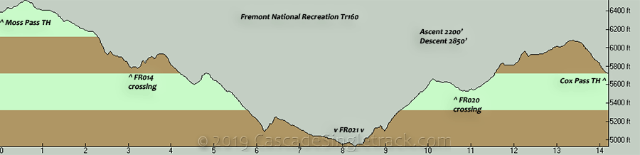 Oregon Timber Trail Moss Pass to Cox Pass Elevation Profile