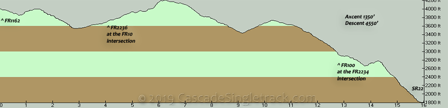 Oregon Timber Trail Quarry TH to Idanha Elevation Profile
