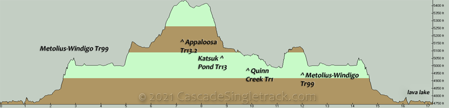 Metolius-Windigo, Appaloosa, Katsuk Pond, Quinn Creek CCW Lollipop Loop Elevation Profile