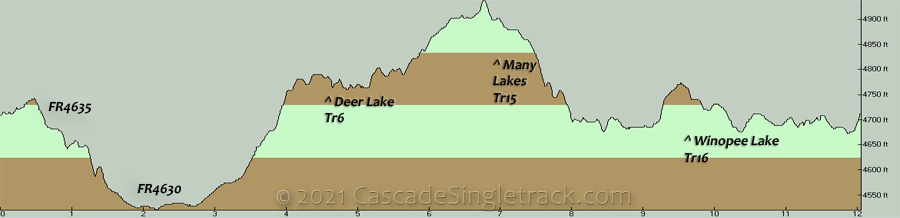 Cultus Lake: Deer Lake, Many Lakes, Winopee Lake CW Loop Elevation Profile