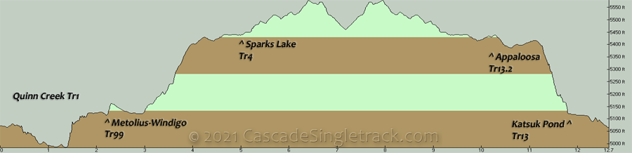 Quinn Creek, Metolius-Windigo, Sparks Lake, Appaloosa, Katsuk Pond OAB Elevation Profile