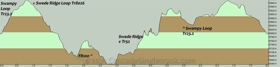 Swampy Lakes, Swede Ridge CCW Loop Elevation Profile