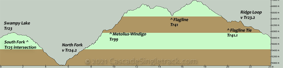 Swampy Lakes, Metolius-Windigo, Flagline, Dutchman CCW Loop Elevation Profile