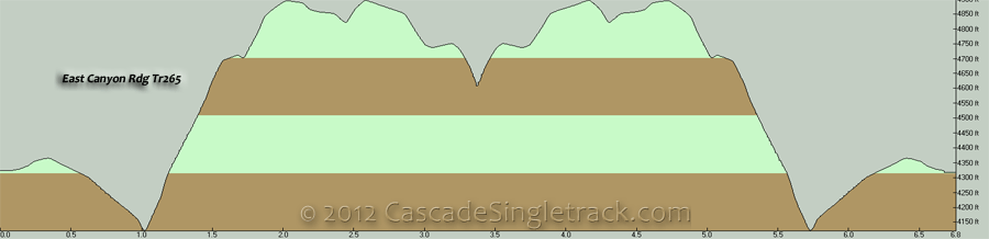 East Canyon Rdg OAB Elevation Profile