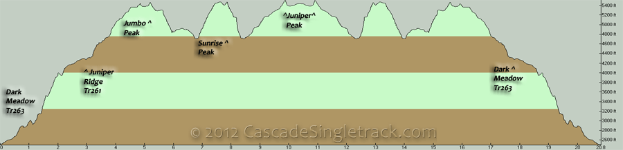 Dark Meadow to Juniper Ridge OAB Elevation Profile